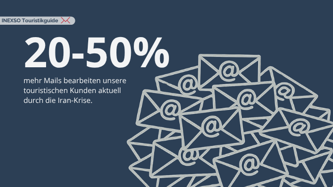 Grafik Krisenmanagementartikel