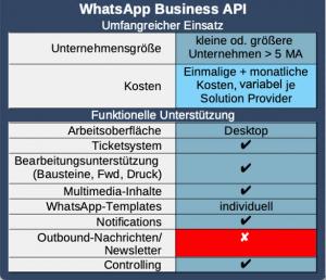 WA Business API1 Teaser2