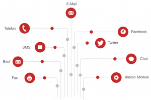 Multichannel Kommunikation