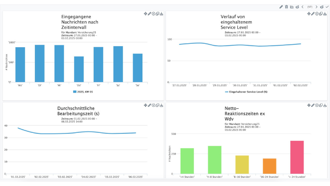 Screenshot Dashboard